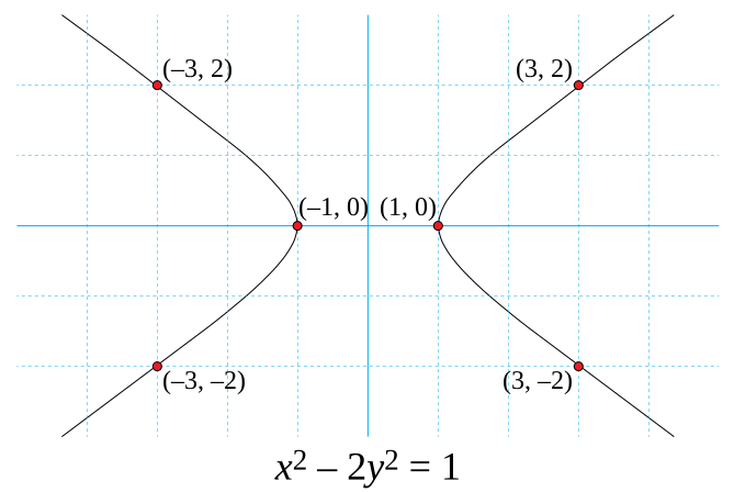 File:Pell's equation.svg