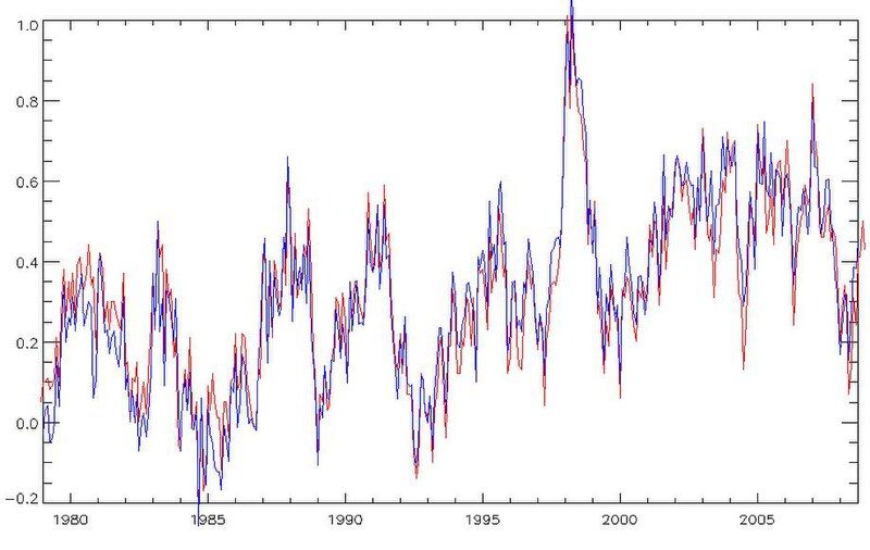 File:Uah rss temps.jpg