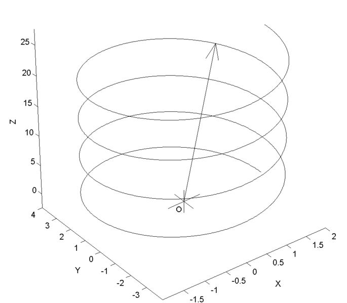 File:Vector-valued function-2.png