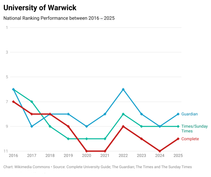 File:Warwick 10 Years.png