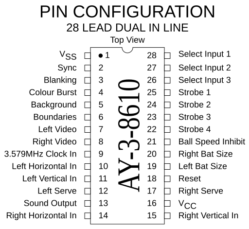 File:AY-3-8610 chip pinout.svg