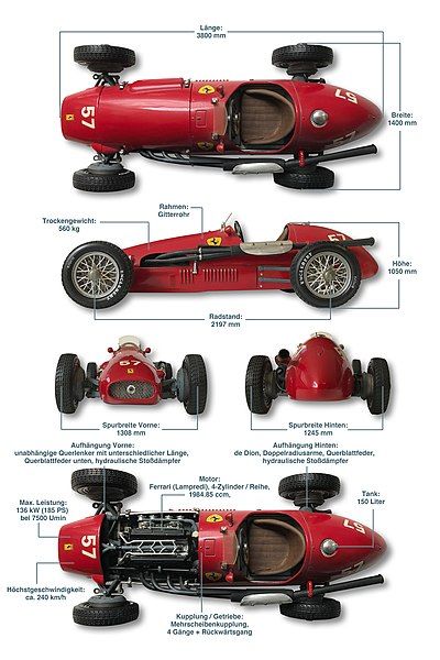 File:Ferrari500 BasicInfos noBG.jpg