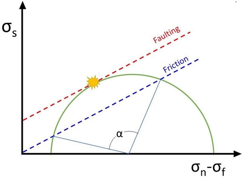 File:Friction and faulting2.jpg