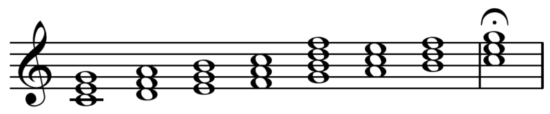 File:Harmonized scale.png