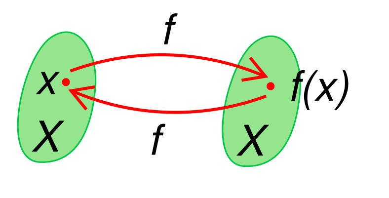 File:Involution.svg