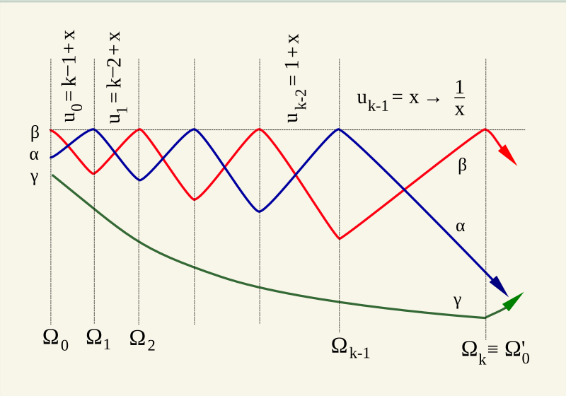 File:Kasner epochs.svg