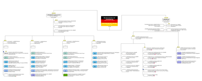 File:Luftwaffen Struktur 2008.png