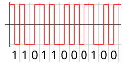 File:Manchester code.svg