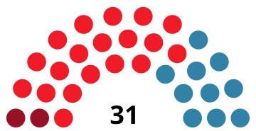 File:SevilleCouncilDiagram1983.svg