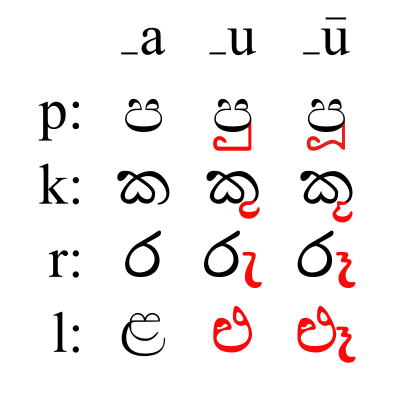 File:Sinhala-u-diacritics.svg