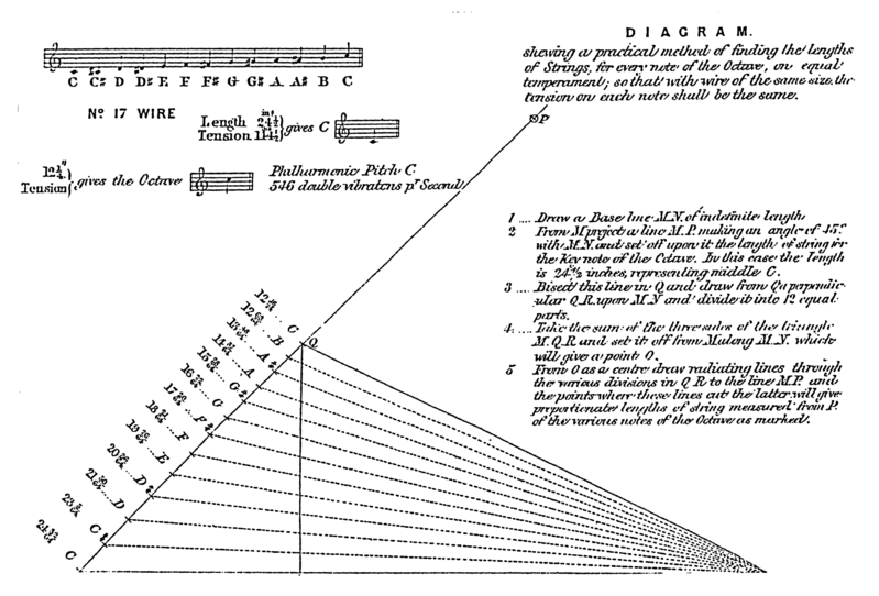 File:Straahleconstruction broadwood1862.png