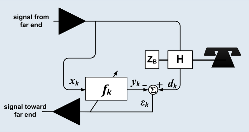 File:Telephone Echo Canceller.png