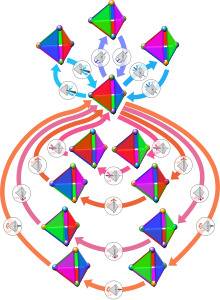 Tetrahedral group at Symmetry group, by Debivort