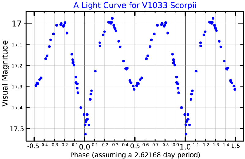 File:V1033ScoLightCurve.png