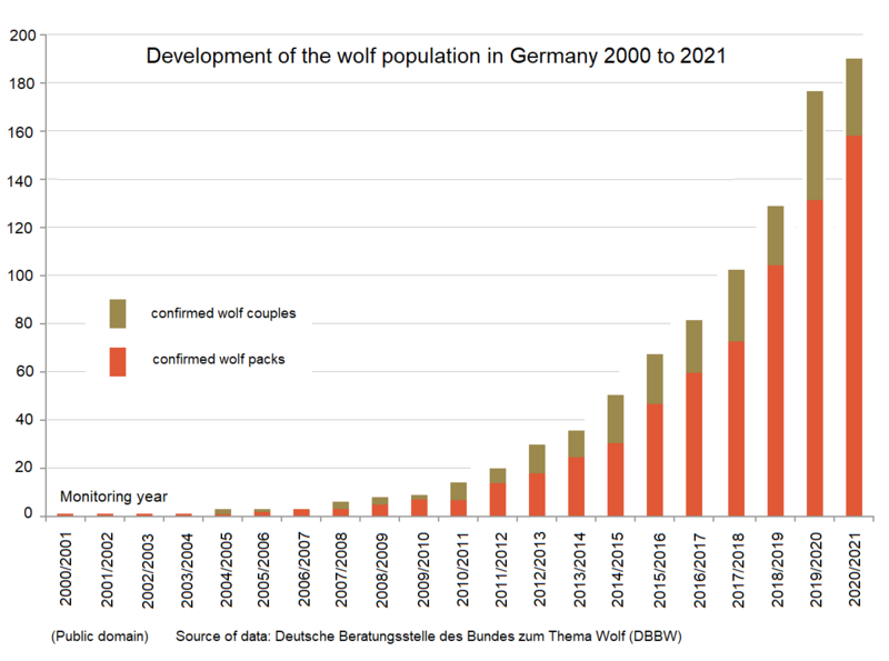 File:Wolves in Germany.png