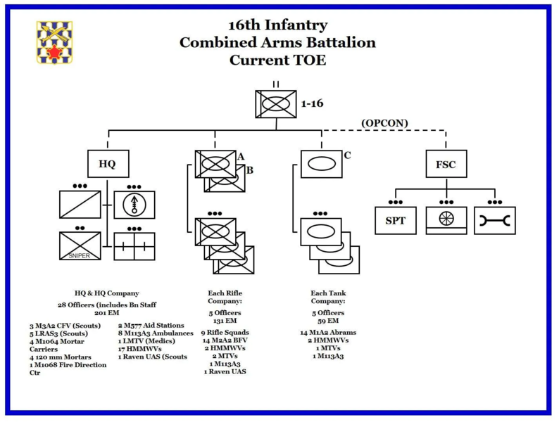 File:20-Current-CAB-1.webp