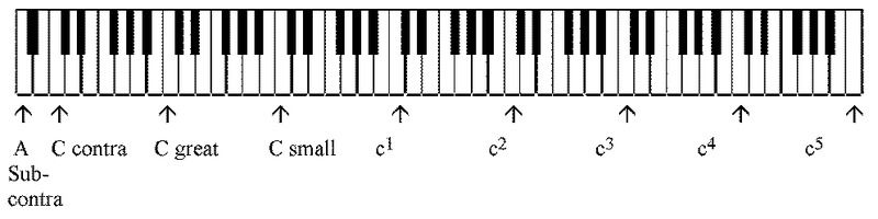 File:88KEYS-with-text-and-arrows.TIF