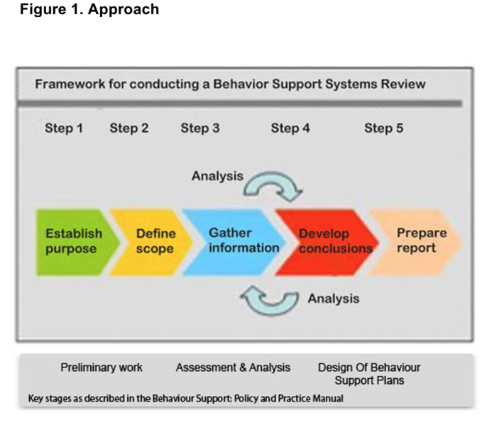 File:BSSR approach.png