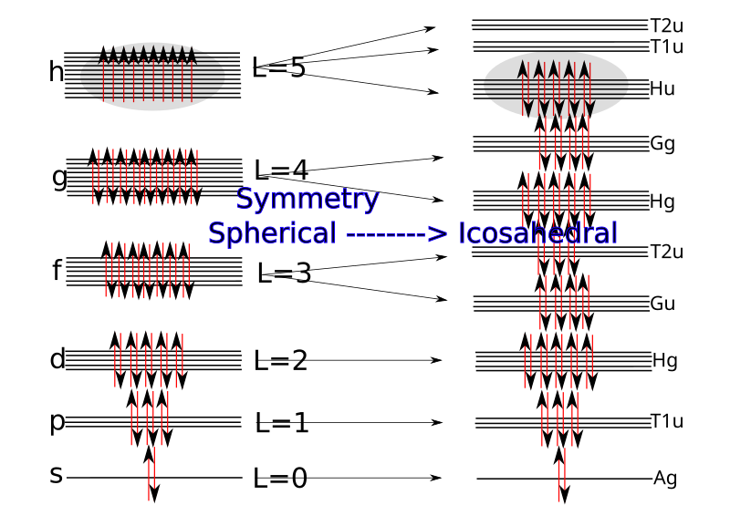 File:Buckball-electronic-str en.svg