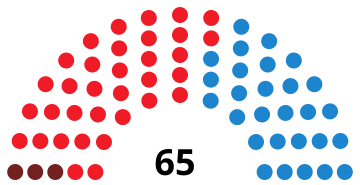 File:ExtremaduraAssemblyDiagram1999.svg