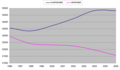 Ratio of married inhabitants contrasted to unmarried