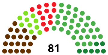 File:GipuzkoaJuntasGeneralesDiagram1979.svg