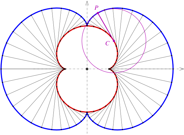 File:Nephroide-evolute-e.svg