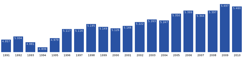 File:Sisimiut-population-dynamics.png