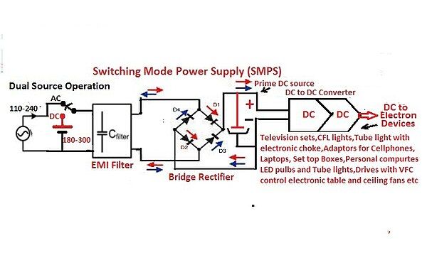 Switching Mode Power Supply(SMPS)