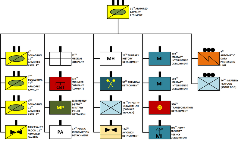 File:11th ACR Vietnam.png