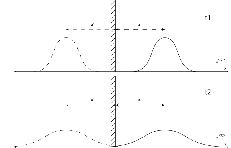 File:1D single boundary.png