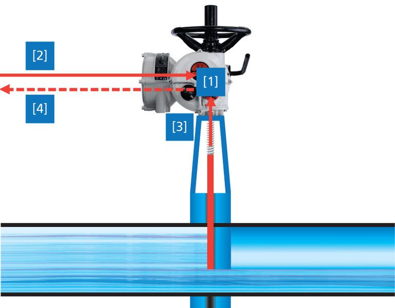 File:Actuator positioner.jpg