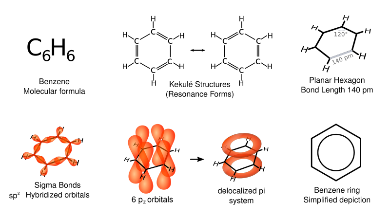 File:Benzene Representations.svg