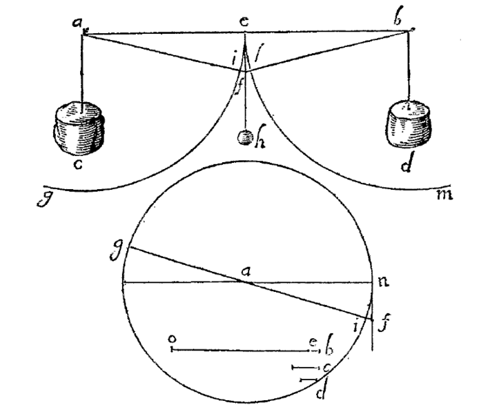 File:BilanciaGalilei2.png