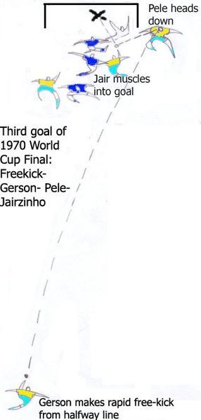 File:Brasilfreekick4.jpg