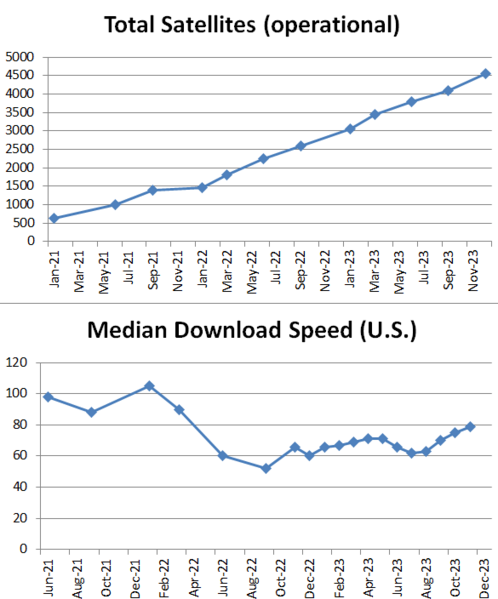 File:Chart satellites downloadspeed.png