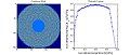 Circular bore simulation