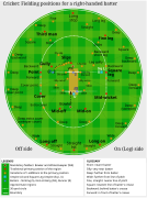 Cricket fielding positions2