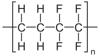 File:Ethylen-Tetrafluorethylen.svg