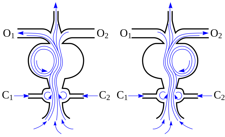 File:Fluidicamplifier.svg