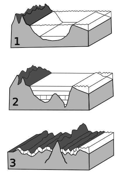 File:Geosinclinal, 2016.svg