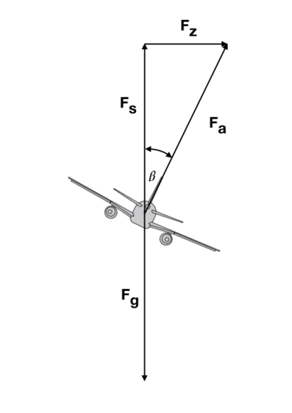 File:Kurvenflug.png