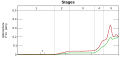 Image 75Graph showing range of estimated partial pressure of atmospheric oxygen through geologic time (from History of Earth)