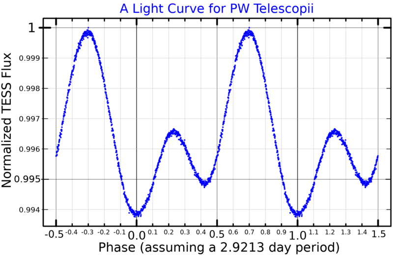 File:PWTelLightCurve.png