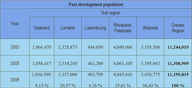 File:Past development population.jpg