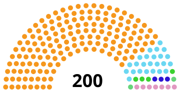 File:Rajasthan legislative assembly.svg