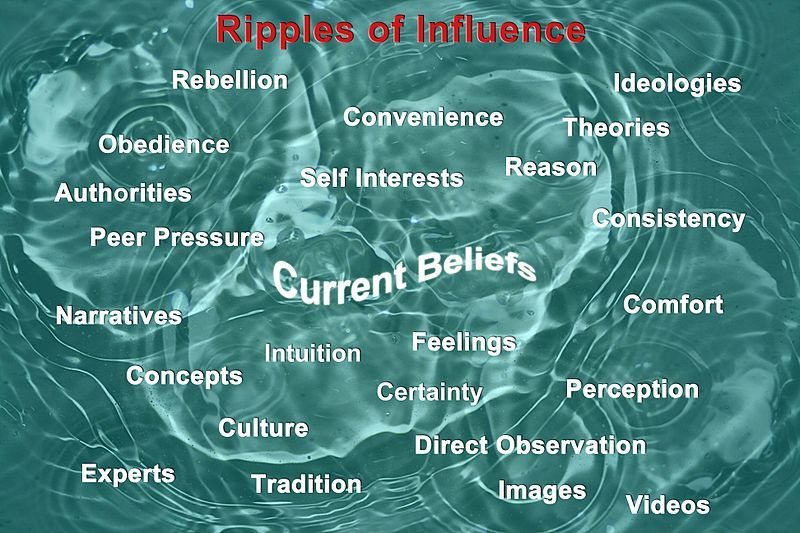 File:Ripples of influence.jpg