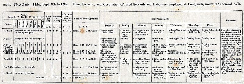 File:Time-Book, 1824.jpg