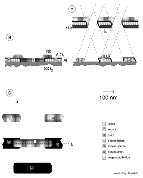 File:TyNiemeyerDolanTechnique.png