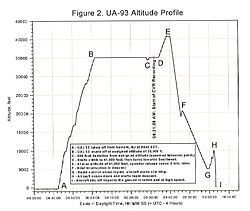 Flight 93 altitude